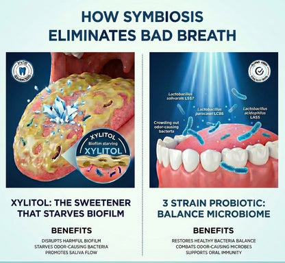 Symbosis Formula - Remove Biofilm Coating & Restore Fresh Breath