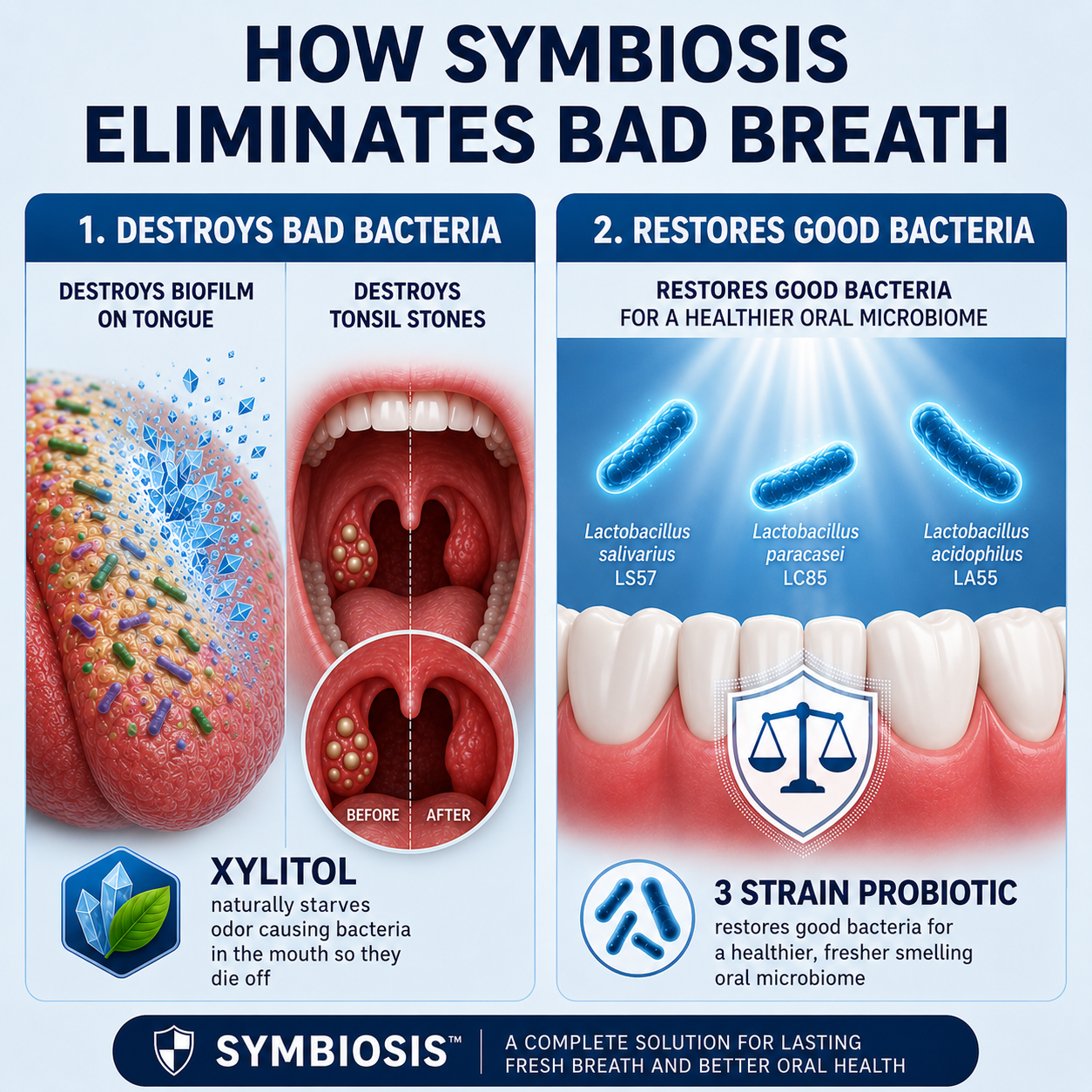 Symbosis - Remove Biofilm & Tonsil Stones To Restore Fresh Breath