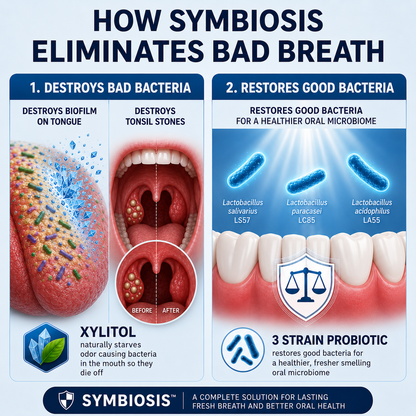 Symbosis - Remove Biofilm & Tonsil Stones To Restore Fresh Breath